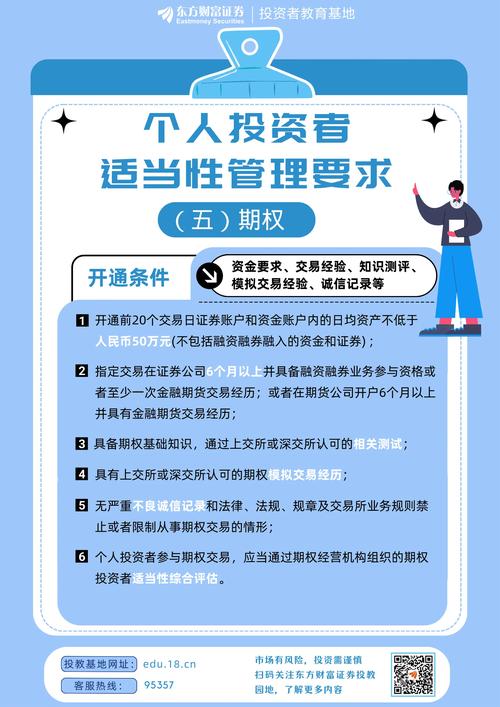 权证 开户_深市期权开户流程_深交所期权投资者适当性管理