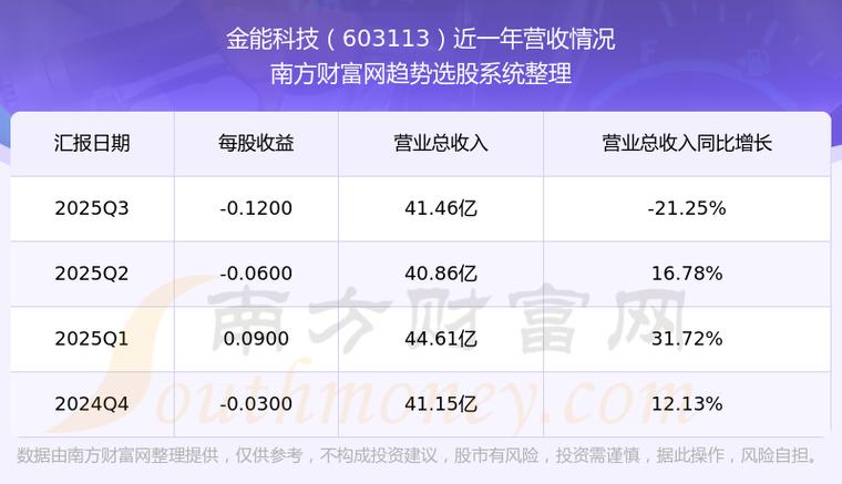 金能科技市值分析_603113股票_金能科技2025年业绩预告