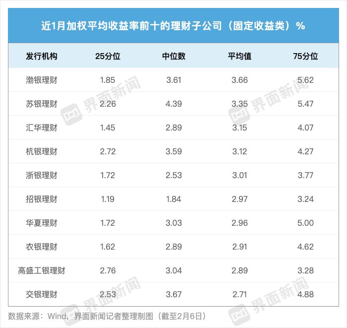 中信理财之惠益计划成长系列5号3期 产品说明书_银行理财子公司收益率排名_混合类产品收益分析