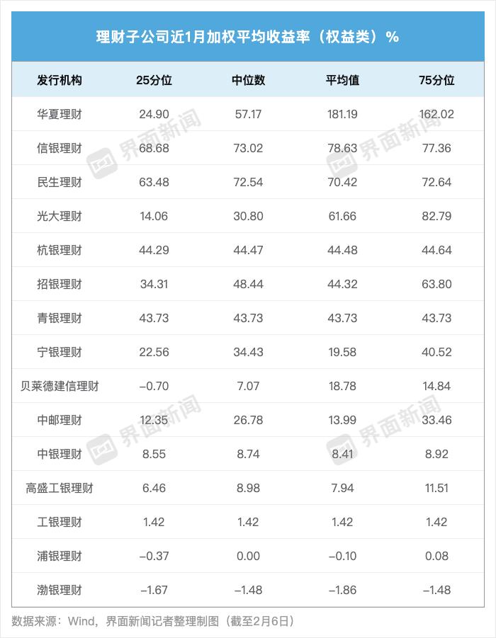 中信理财之惠益计划成长系列5号3期 产品说明书_银行理财子公司收益率排名_混合类产品收益分析