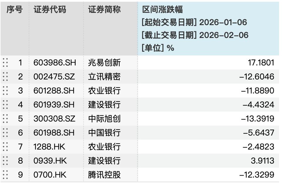 中信理财之惠益计划成长系列5号3期 产品说明书_混合类产品收益分析_银行理财子公司收益率排名