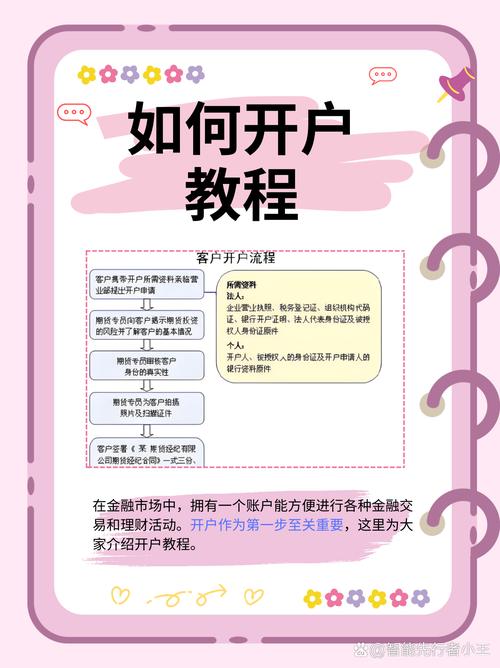 申银万国创业板开户_创业板开户条件及流程_如何开通创业板账户