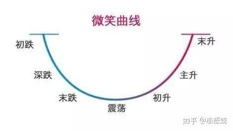 新手理财入门基础知识_适合初学者的理财方式_理财团购网
