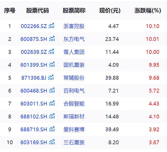 核电股票排名_中国核电_核电审批提速
