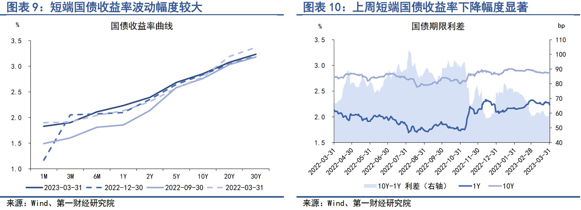中国金融条件日度指数分析_股票市场流动性指数_银行间市场流动性紧张原因