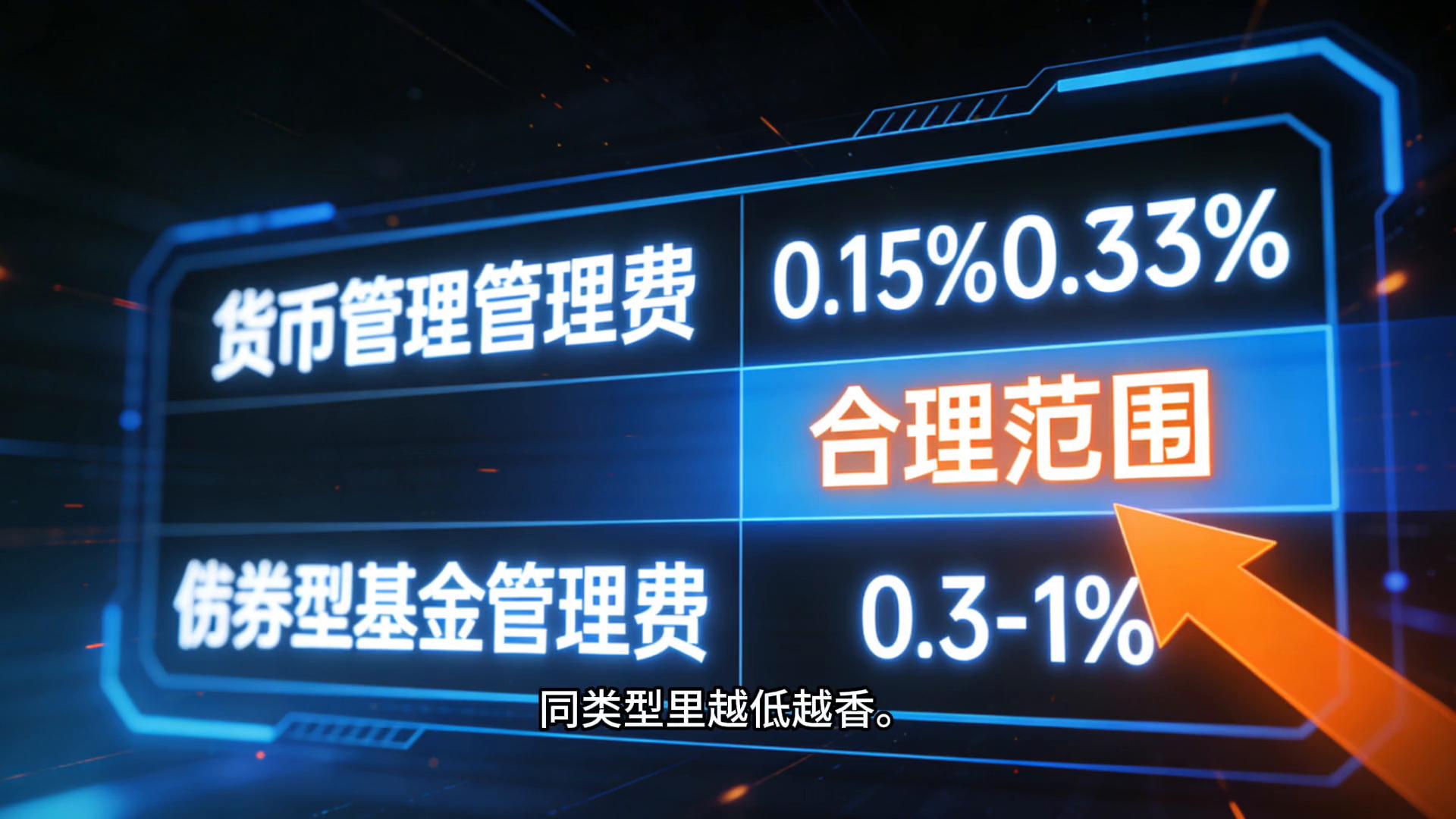 基金管理费率_股票账号 买基金 手续费_基金申购费率