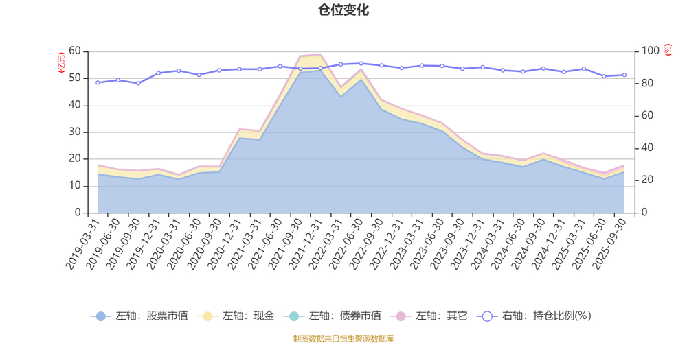 汇天富环保股票基金_汇天富环保净值_汇添富环保行业股票基金