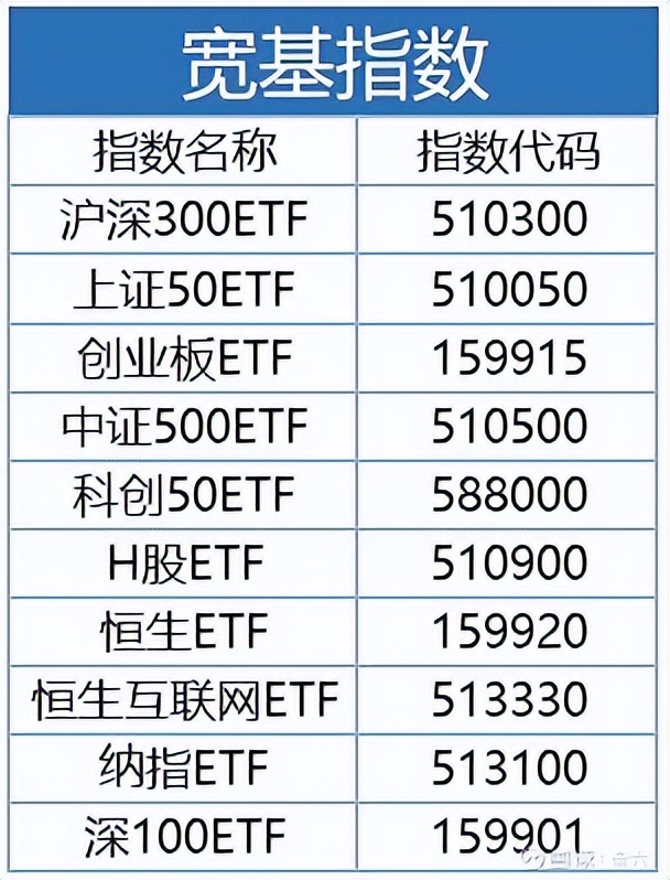 ETF基金费用_股票账号 买基金 手续费_ETF基金交易规则