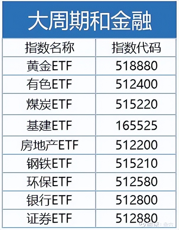 股票账号 买基金 手续费_ETF基金费用_ETF基金交易规则