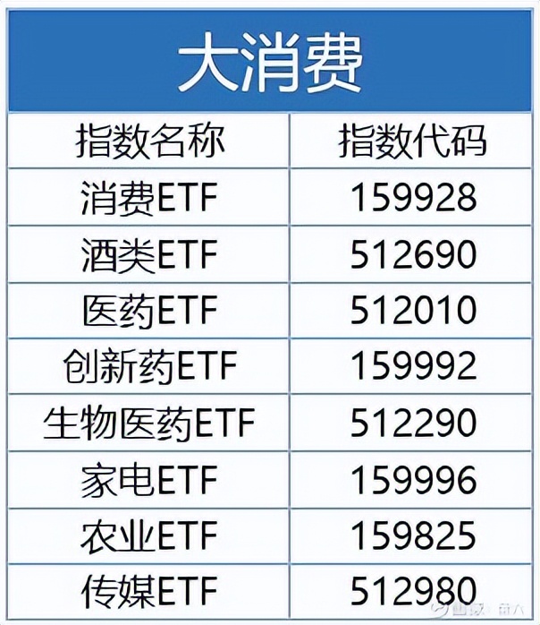 ETF基金费用_股票账号 买基金 手续费_ETF基金交易规则