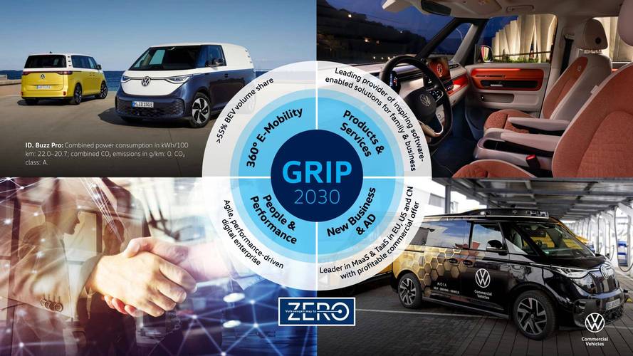 大众汽车与奥迪汽车合作 小鹏汽车技术框架协议 大众汽车电动化转型_大众汽车股票