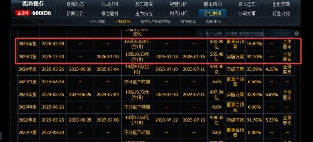 银行股年报分析_今日交通银行股票行情_银行股股息率对比
