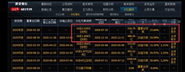 今日交通银行股票行情_银行股股息率对比_银行股年报分析