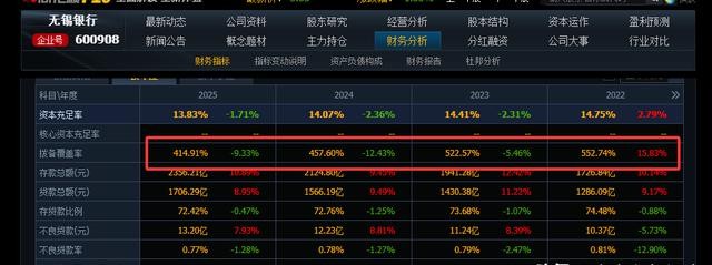 银行股股息率对比_今日交通银行股票行情_银行股年报分析