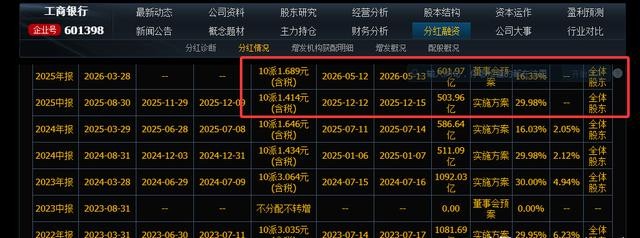 银行股年报分析_银行股股息率对比_今日交通银行股票行情