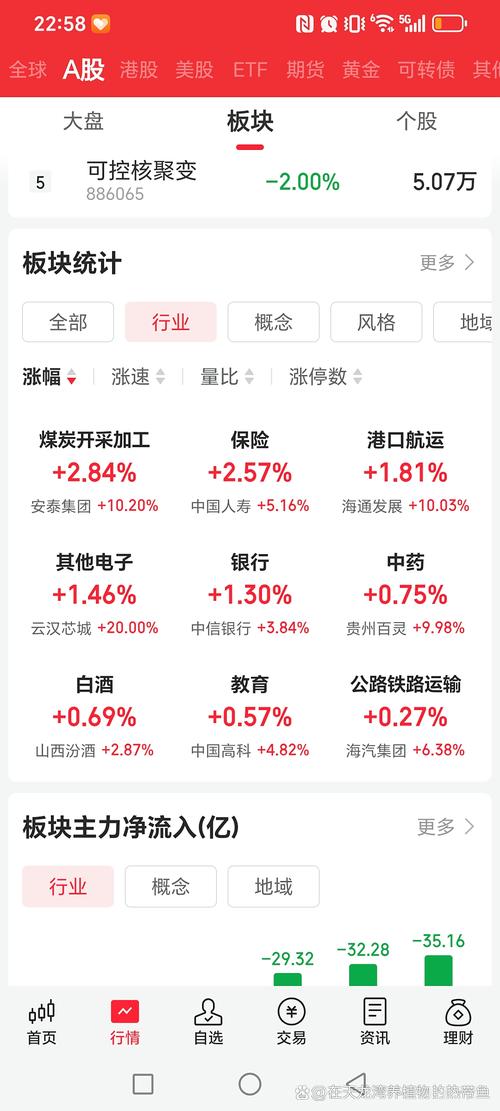 定投 指数 股票基金_定投美股指数基金每日每周每月优缺点对比_定投美股指数基金每日每周每月哪种方式更适合你