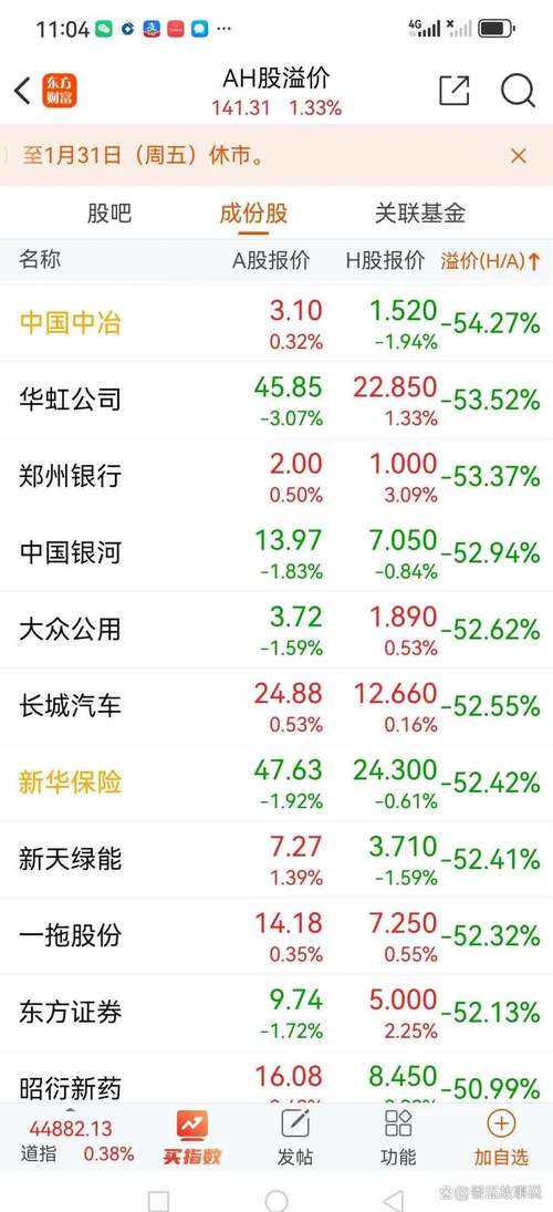 中银股票香港价格表_中银股票香港价格多少_中银香港股票价格