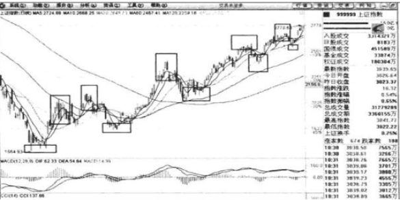 重仓看懂趋势_止损股票委托卖出_把握主力操盘脉搏