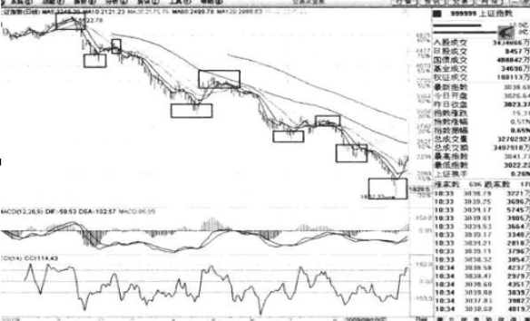 止损股票委托卖出_把握主力操盘脉搏_重仓看懂趋势