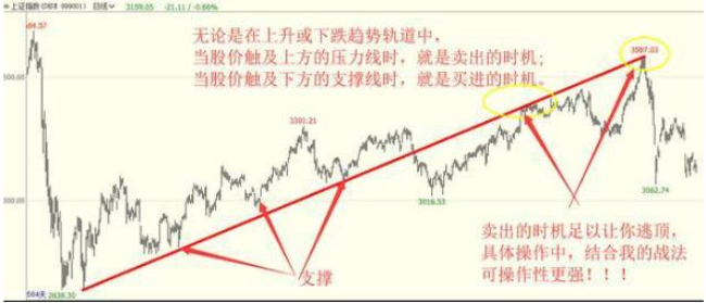 把握主力操盘脉搏_止损股票委托卖出_重仓看懂趋势