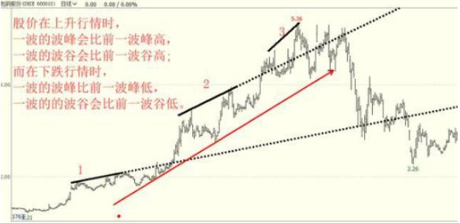 止损股票委托卖出_重仓看懂趋势_把握主力操盘脉搏
