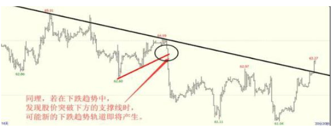 把握主力操盘脉搏_重仓看懂趋势_止损股票委托卖出