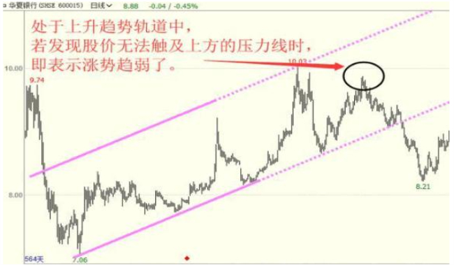 重仓看懂趋势_把握主力操盘脉搏_止损股票委托卖出