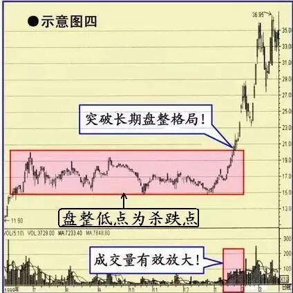 巴菲特护城河概念_止损股票委托卖出_价值投资寻找优质公司