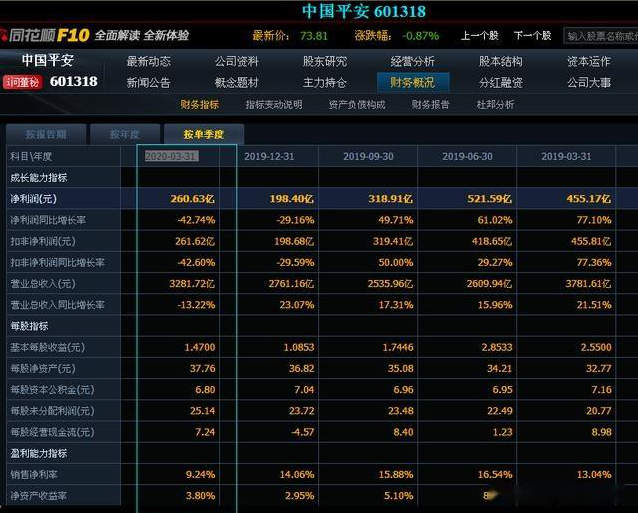 价值投资寻找优质公司_巴菲特护城河概念_止损股票委托卖出