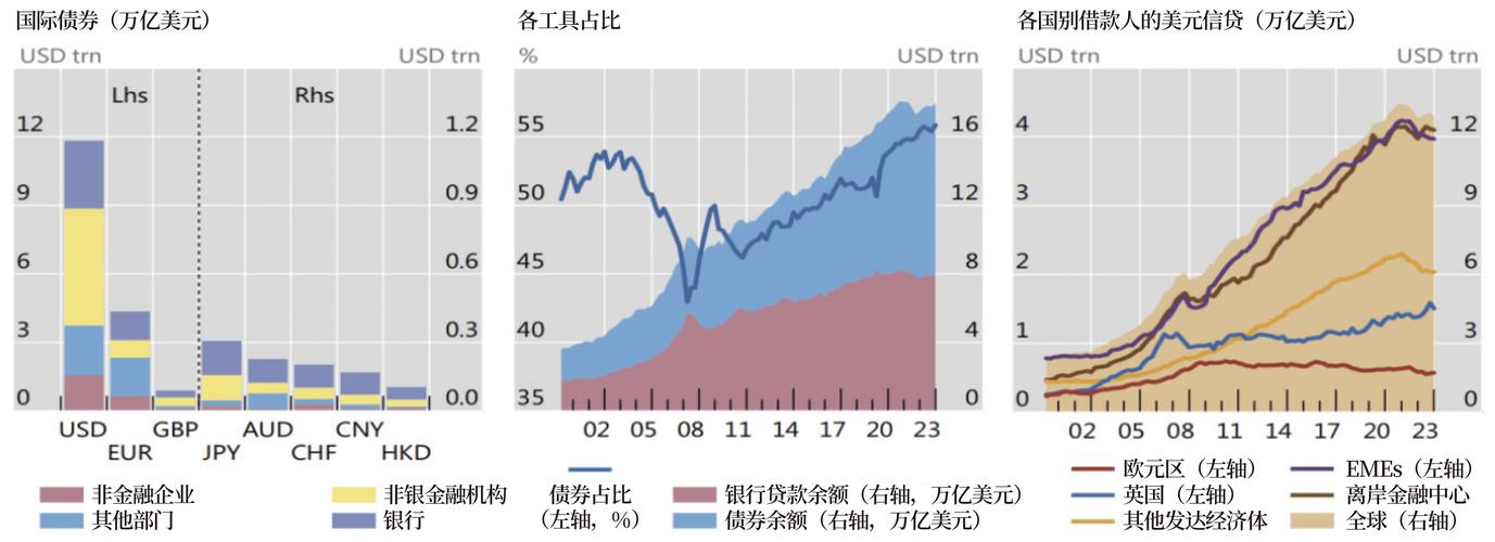 美元流动性对全球经济的影响_股票市场流动性指数_美元指数编制方法与流动性关联