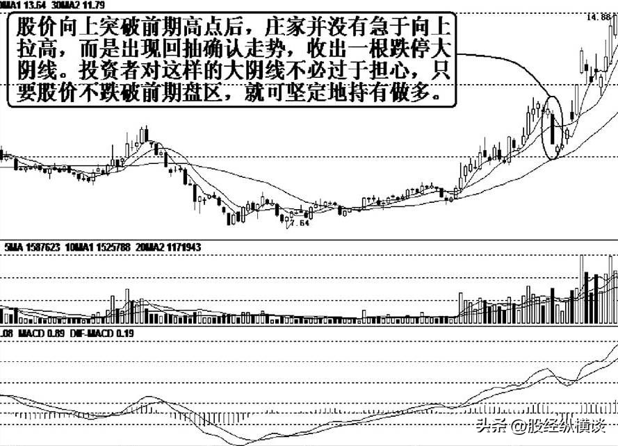 跟庄操作技巧_主力拉升前征兆_止损股票委托卖出
