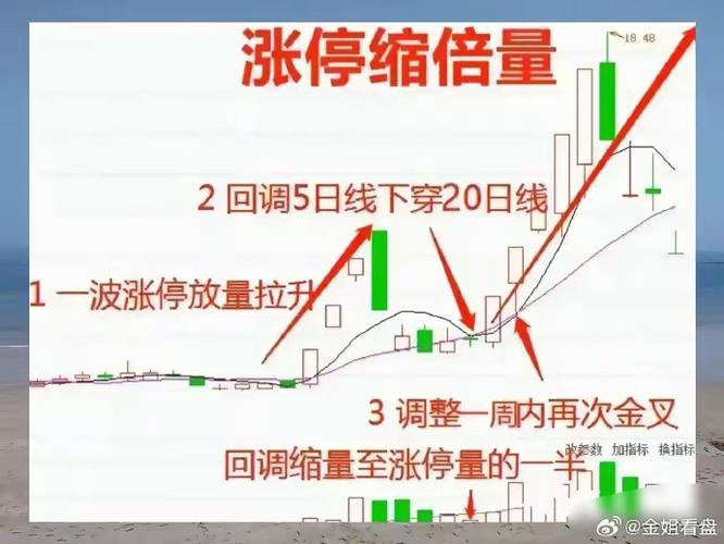 跟庄操作技巧_止损股票委托卖出_主力拉升前征兆
