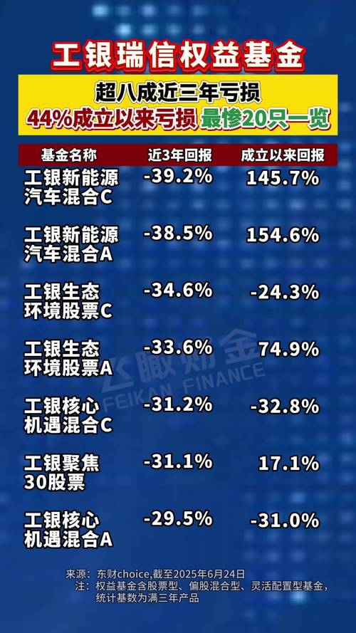 工行瑞信医疗保健股票基金_工银瑞信医药基金排名_工银瑞信消费主题基金表现