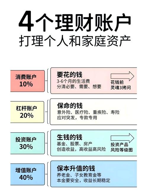 投资理财工具_企业投资理财_投资理财定义