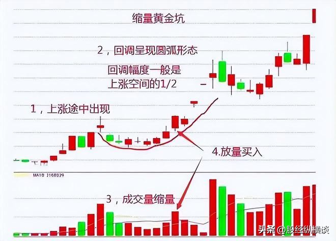 止损股票委托卖出_股票怎么样设置止损点委托卖出_买入的止损委托