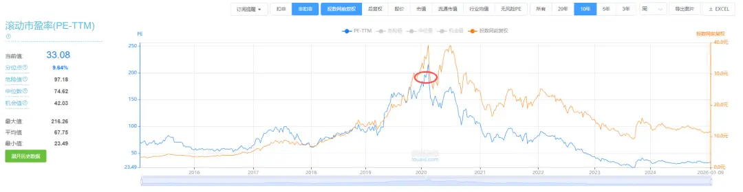 止损股票委托卖出_买股票不亏钱的原因_基本面安全选股策略