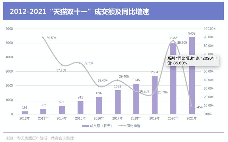 双11商业启示_小商家双十一赚钱_双11发展历程
