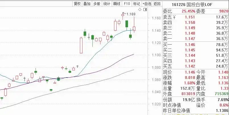 商品期货理财_大宗商品基金_黄金ETF投资