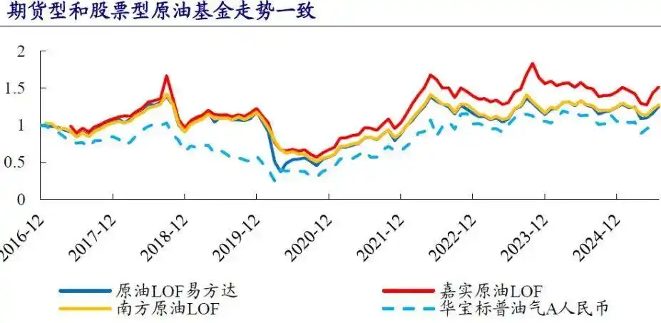 黄金ETF投资_商品期货理财_大宗商品基金