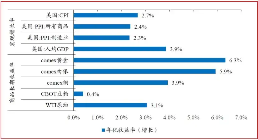 黄金ETF投资_商品期货理财_大宗商品基金
