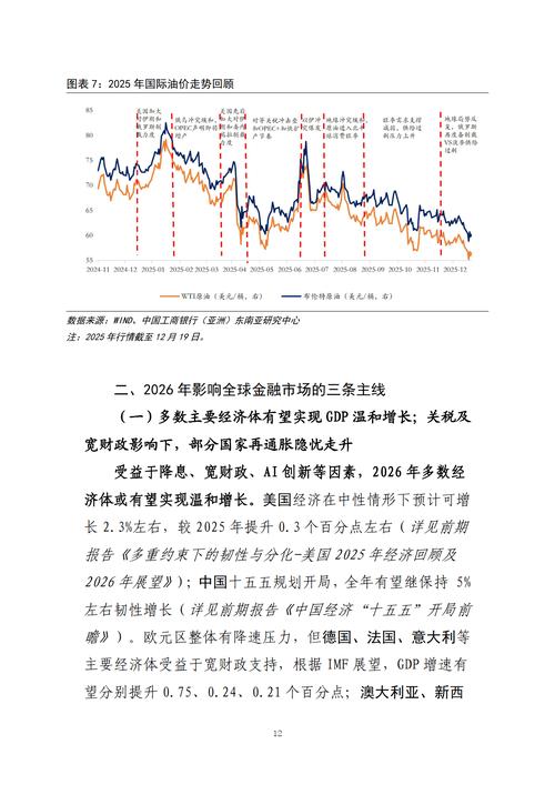 2026年大类资产配置趋势_A股市场主升浪行情分析_2026股票市场状况