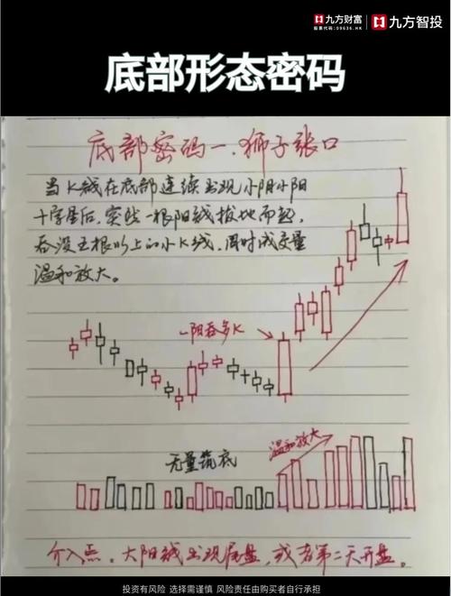 股票抄底技巧_股票如何抄底_三金共振抄底法