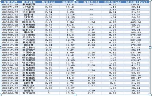 600067股票_低价股投资价值_绩差低价股投资分析