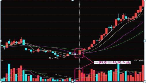 低价股投资价值_绩差低价股投资分析_600067股票