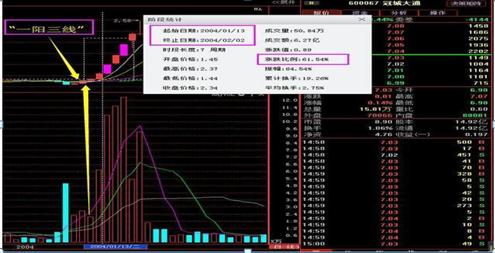 600067股票_绩差低价股投资分析_低价股投资价值