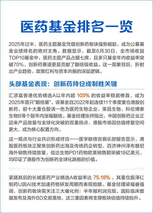 工银瑞信医药基金表现_工行瑞信医疗保健股票基金_两会医药主题基金