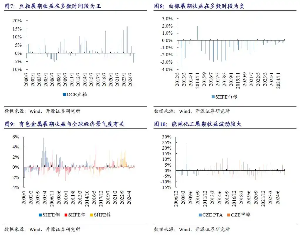商品期货理财_商品基金盘点_商品基金投资价值分析