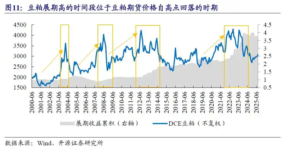 商品期货理财_商品基金投资价值分析_商品基金盘点