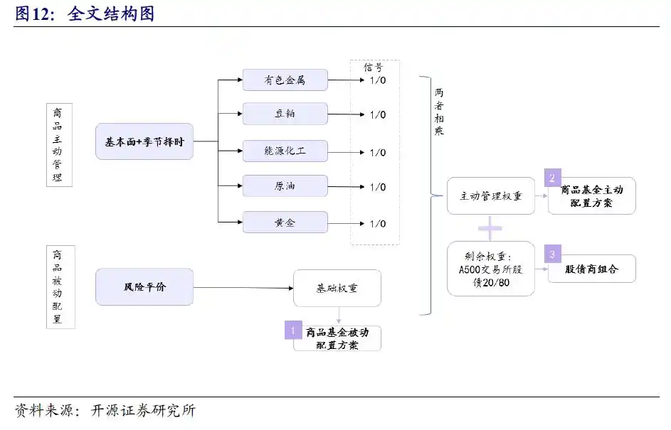 商品基金投资价值分析_商品基金盘点_商品期货理财