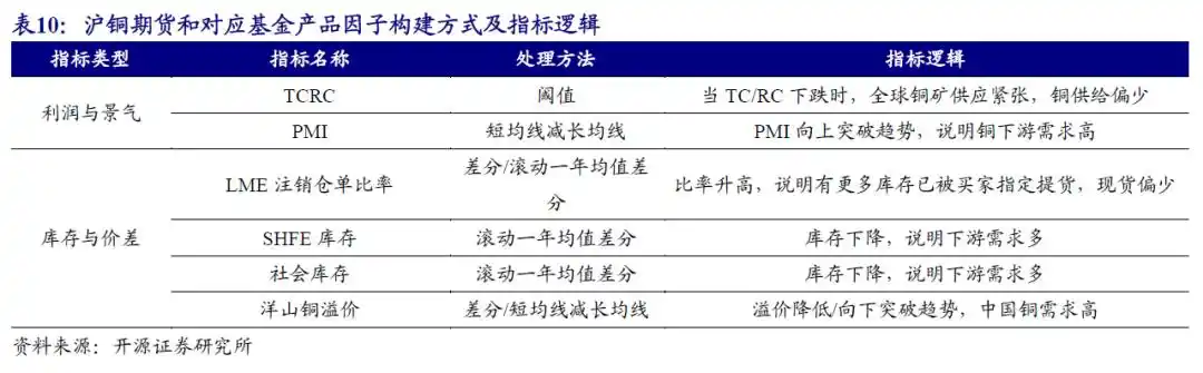 商品期货理财_商品基金盘点_商品基金投资价值分析